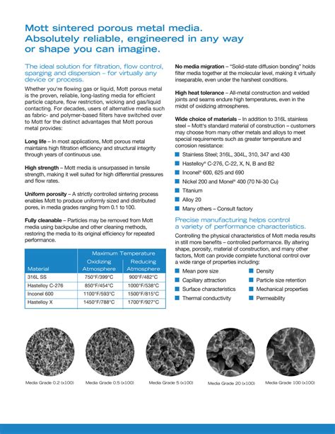 mott porous metal data sheet|mott porous metal.